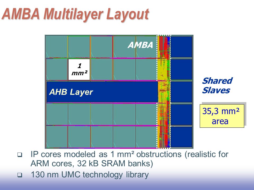 multi layer ahb overview pdf